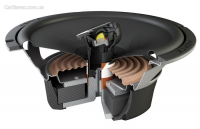 Hertz ECX 165.5 2-Way coaxial - коаксиальная компонентная акустика