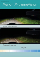 Ксеноновые лампы Philips D2S X-treme Vision +150% 35w
